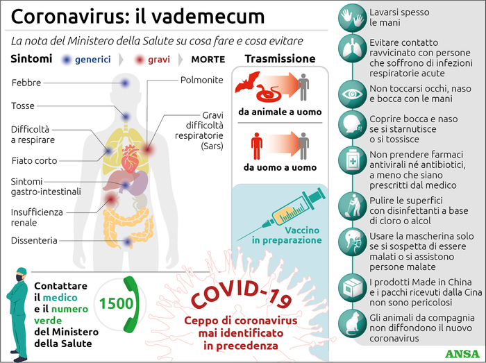 Coronavirus: vademecum Ministero della salute